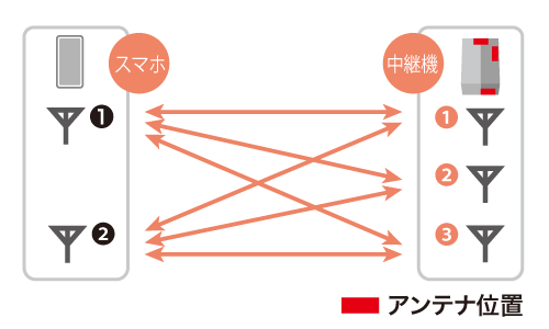 《整備済・再生品》WEX-3000AX4(保証1年)