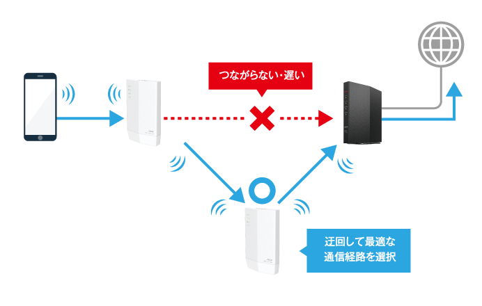 《整備済・再生品》WEX-3000AX4(保証1年)