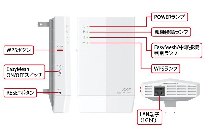《整備済・再生品》WEX-3000AX4(保証1年)