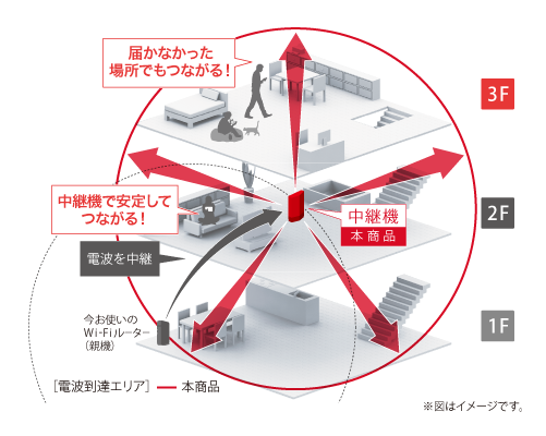 《整備済・再生品》WEX-3000AX4(保証1年)