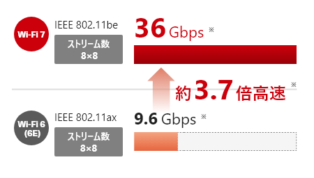 《整備済・再生品》WXR9300BE6P(保証1年)