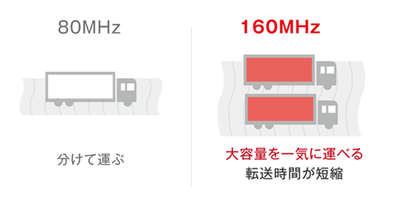 《整備済・再生品》WSR3600BE4P-BK(保証1年)
