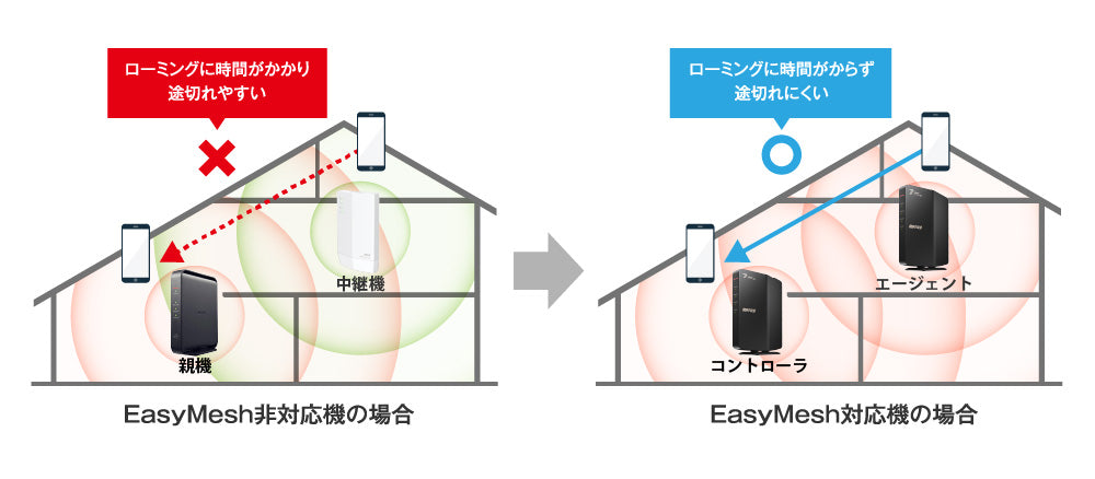 《整備済・再生品》WSR3600BE4P-BK(保証1年)