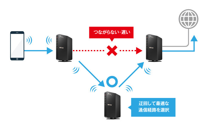 整備済・再生品》WSR3600BE4P-BK(保証1年) – buffalo-direct