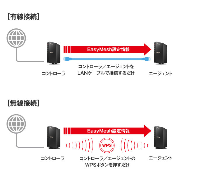 《整備済・再生品》WSR3600BE4P-BK(保証1年)
