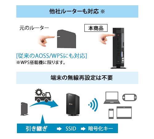 《整備済・再生品》WSR3600BE4P-BK(保証1年)