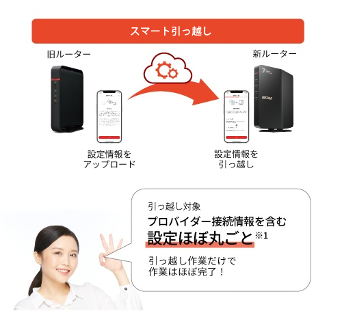 《整備済・再生品》WSR3600BE4P-BK(保証1年)