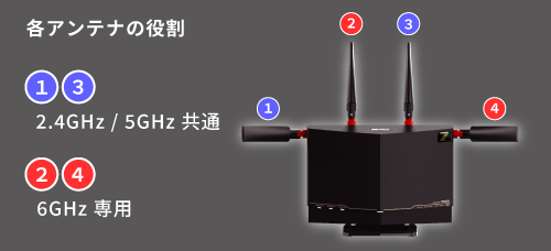 《整備済・再生品》WXR9300BE6P(保証1年)