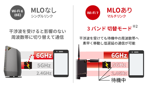 《整備済・再生品》WXR9300BE6P(保証1年)